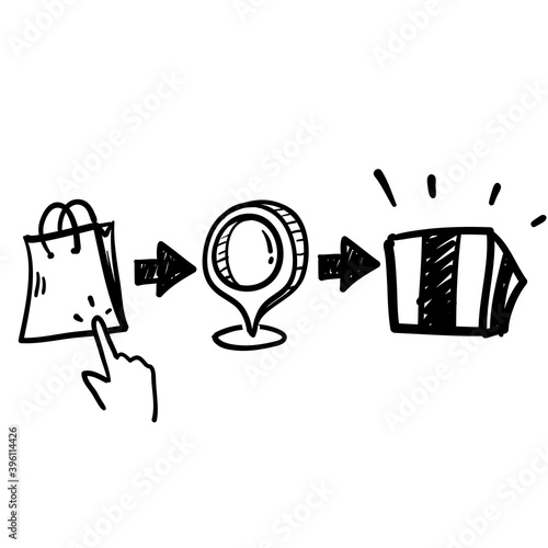 hand drawn delivery services steps illustration sign,click and collect order icon, receive order package in pick up point. isolated