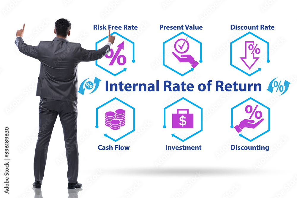 Concept of IRR - Internal Rate of Return Concept of IRR - Internal Rate of Return