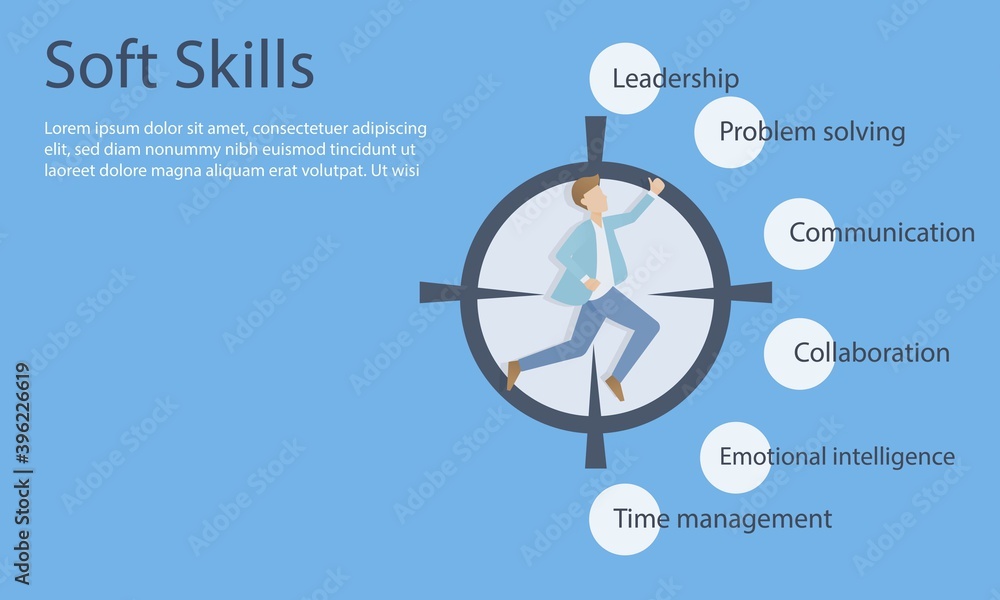 Soft Skills Infographic Concept Leadership Problem Solving Communication Collaboration Emotional Intelligence Time Management Vector Illustration Stock Vector Adobe Stock