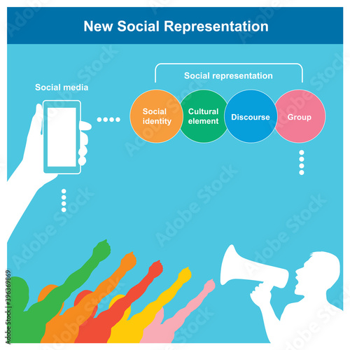 New Social Representation. Diagram for result education of new social representation and include protestor and leader protest on claims of rights in the democratic system..