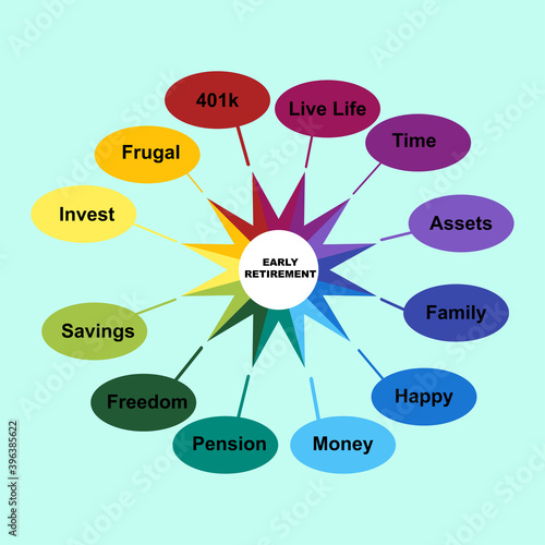 Diagram of Early Retirement concept with keywords. EPS 10