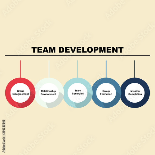 Diagram of Team Development concept with keywords. EPS 10