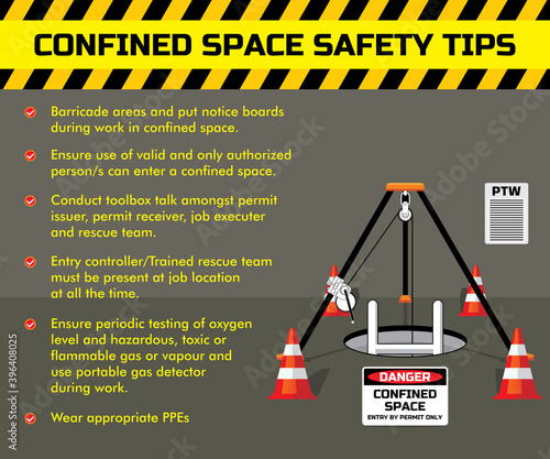 Confined space entry work safety rules and tips. Banner, sticker, poster design at industrial workplace.