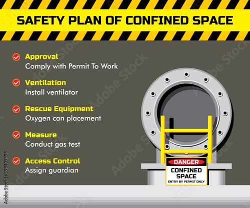 Safety plan of confined space work for industrial.