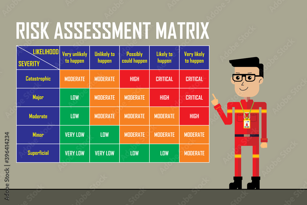 Risk assessment matrix graphic illustration for Health and Safety at