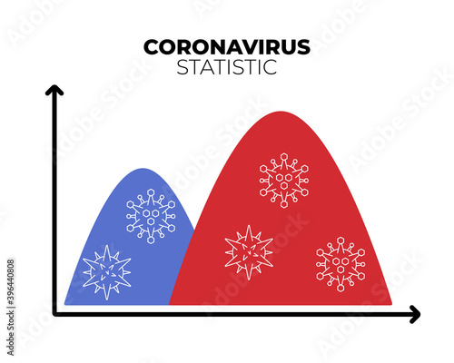 Second Wave Coronavirus Precaution Icon Vector. Virus Pandemic Fever Forecast Plan Logo. Danger Infection Disease Sesonal Calendar Chart Time Illustration.