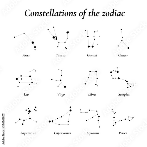 Zodiac. Twelve constellations of the zodiac. Constellations lying in the plane of the ecliptic. vector