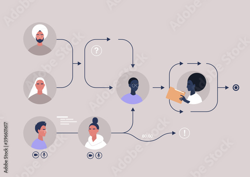 Task distribution, a teamwork management scheme, optimization of a planning process, organizational activity