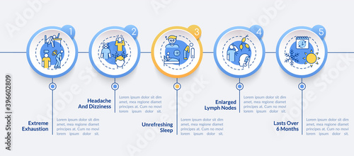 CFS signs vector infographic template. Severe exhaustion, sleepless presentation design elements. Data visualization with 5 steps. Process timeline chart. Workflow layout with linear icons
