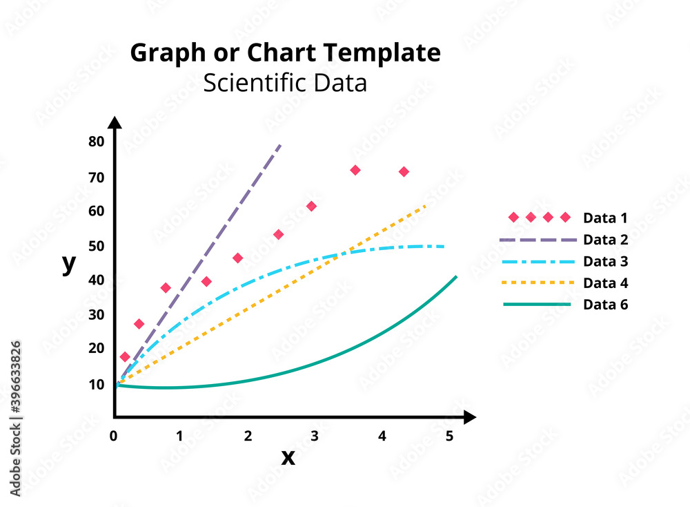 Vector graph or chart template with editable stroke. Presentation of ...
