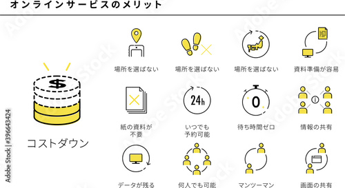 オンラインサービスのいろいろなメリットのアイコンセット