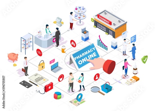 Pharmacy online isometric flowchart, flat vector illustration. Smartphone, hand, pharmacy store, doctor pharmacist serving patient at counter, prescription drugs, pills, syringe. Online drugstore.