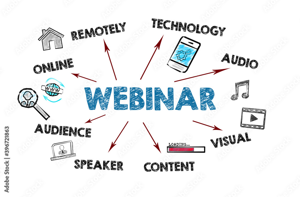 Webinar. Online, Remotely, Content and Audience concept. Chart with keywords and icons
