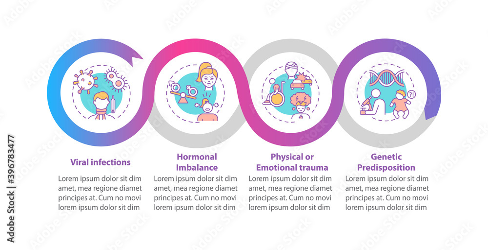 ME causes vector infographic template. Viral infections, genetics presentation design elements. Data visualization with 4 steps. Process timeline chart. Workflow layout with linear icons ME causes vector infographic template. Viral infections, genetics presentation design elements. Data visualization with 4 steps. Process timeline chart. Workflow layout with linear icons