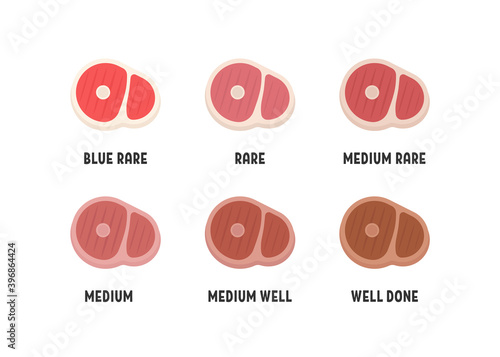 set of different doneness of beef steak