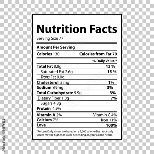Nutrition Facts information template for food label information with percentage about fats, cholesterol and sodium, carbohydrates and protein