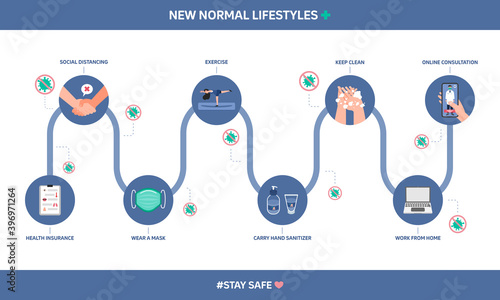 Infographic illustration of new normal lifestyles. Flat design.