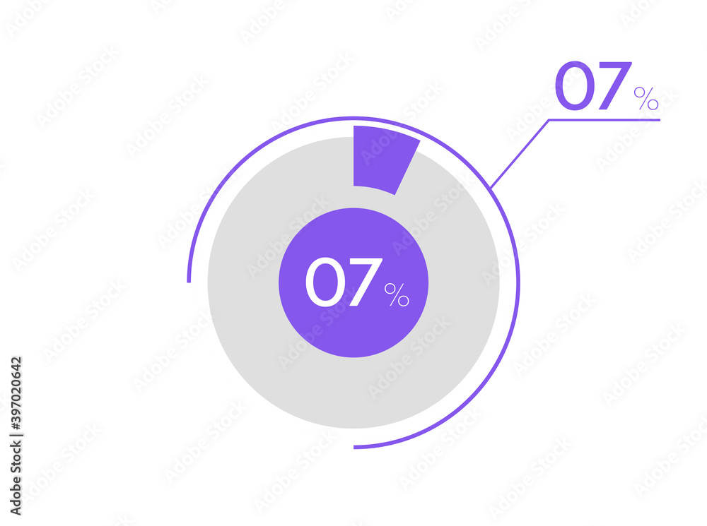 7 percent pie chart. Business pie chart circle graph 7%, Can be used for chart, graph, data visualization, web design 7 percent pie chart. Business pie chart circle graph 7%, Can be used for chart, graph, data visualization, web design