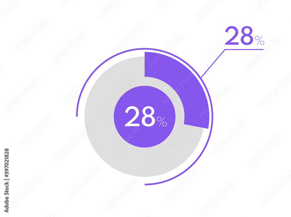 28 percent pie chart. Business pie chart circle graph 28%, Can be used for chart, graph, data visualization, web design 28 percent pie chart. Business pie chart circle graph 28%, Can be used for chart, graph, data visualization, web design