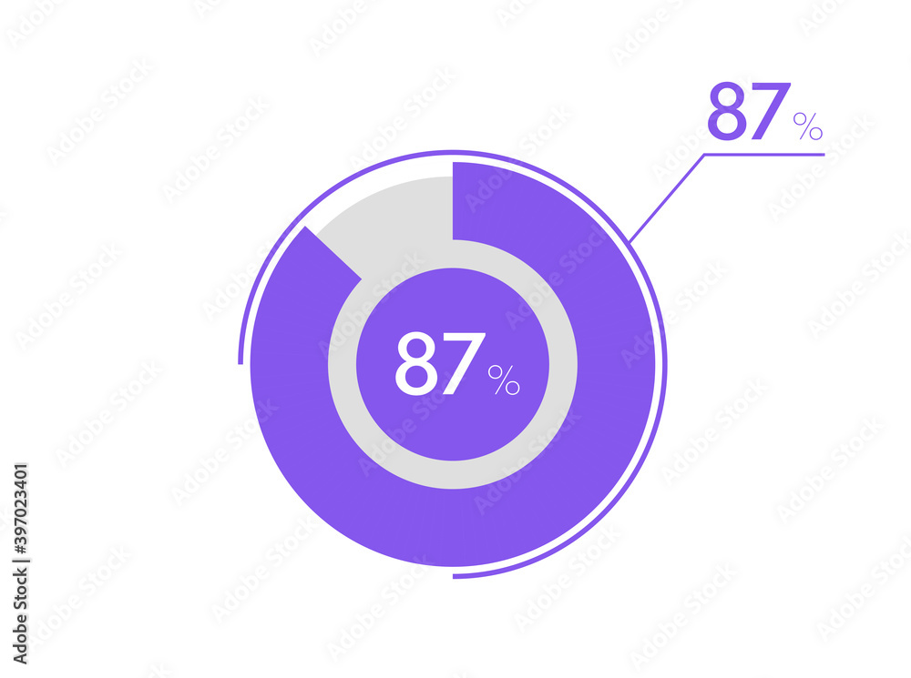 87 percent pie chart. Business pie chart circle graph 87%, Can be used for chart, graph, data visualization, web design 87 percent pie chart. Business pie chart circle graph 87%, Can be used for chart, graph, data visualization, web design