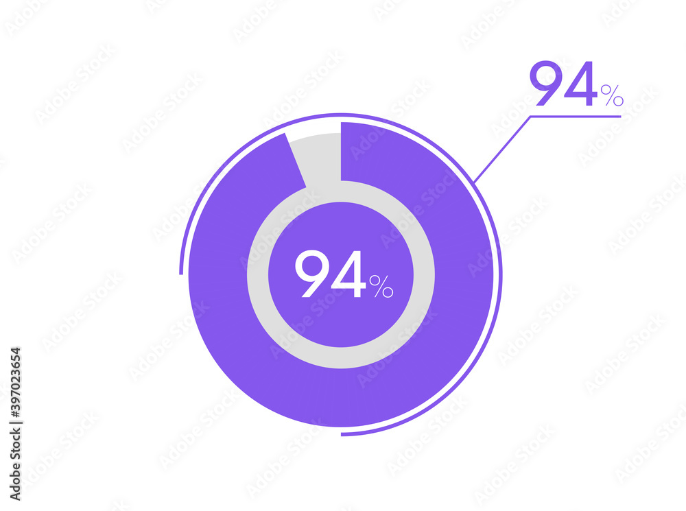 94 percent pie chart. Business pie chart circle graph 94%, Can be used for chart, graph, data visualization, web design 94 percent pie chart. Business pie chart circle graph 94%, Can be used for chart, graph, data visualization, web design