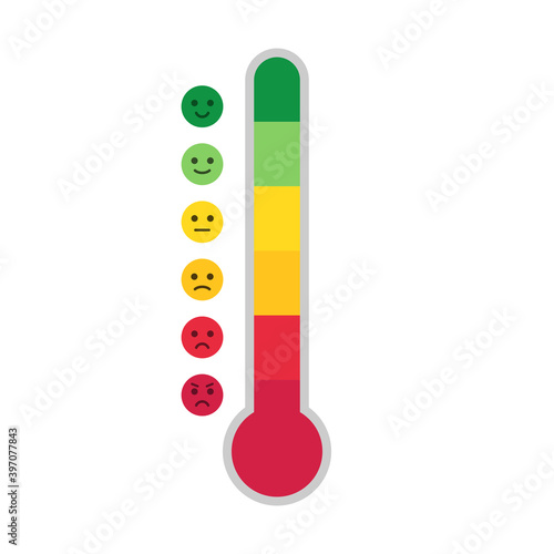 Scale of emotions. Customer evaluation and feedback concept. Different reaction.