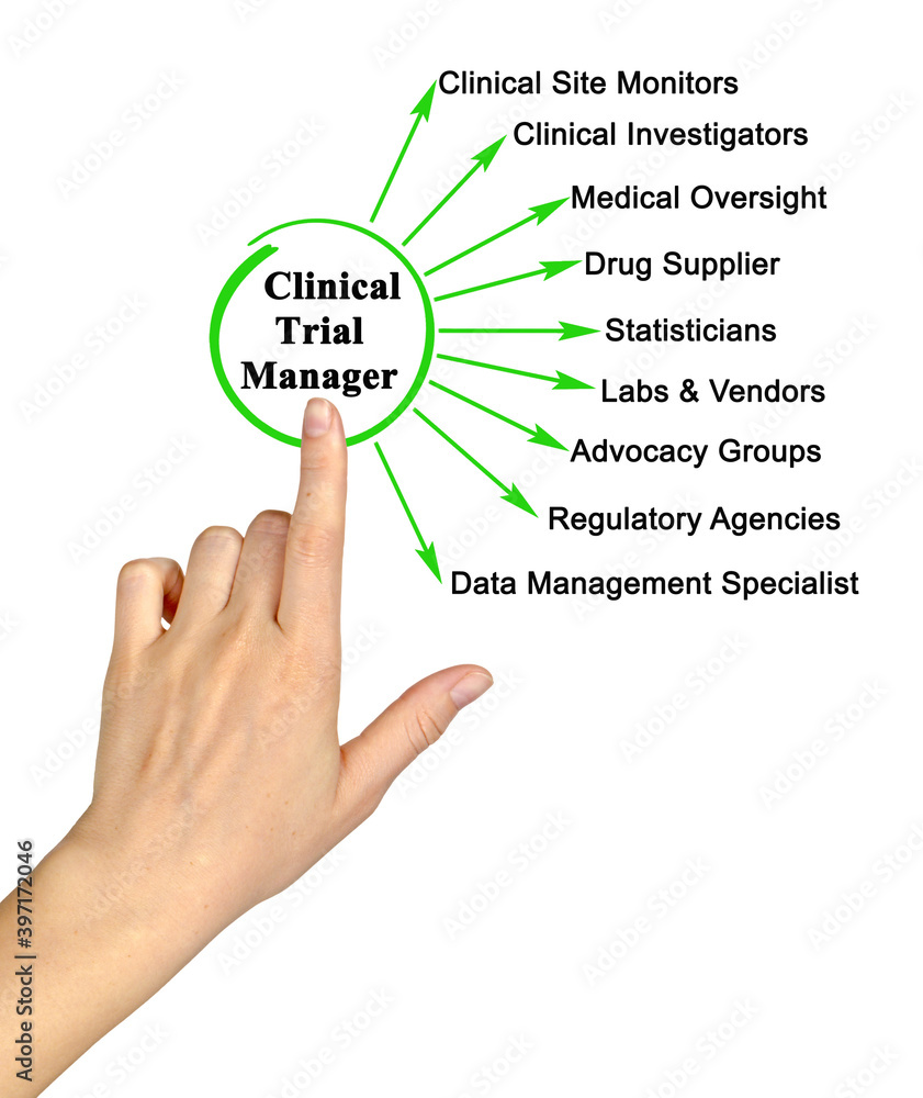 Professionals Under Control of Clinical Trail Manager Professionals Under Control of Clinical Trail Manager