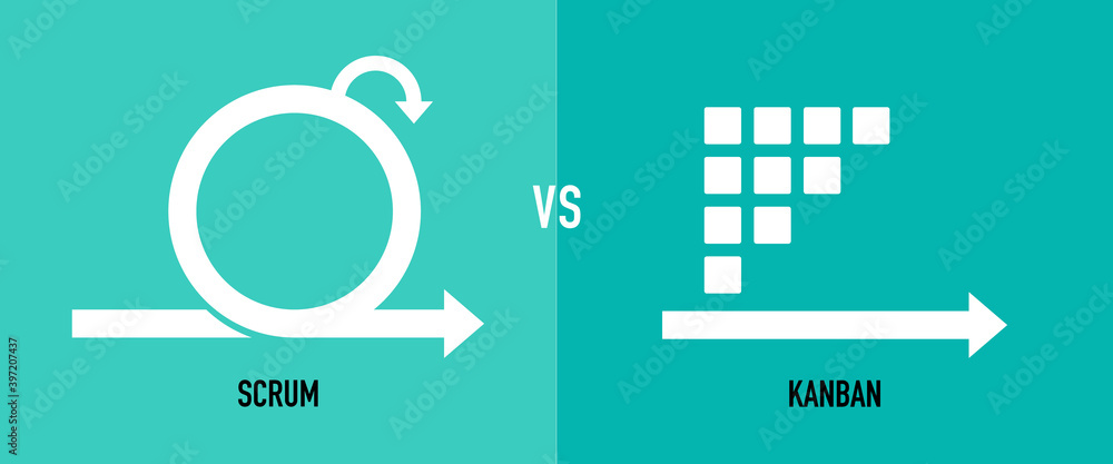 Scrum vs Kanban infographic diagram, project management methodology ...