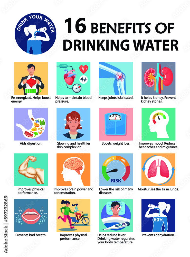 Benefits of drinking water vector infographic. 16 important health benefits of drinking water vector illustration.