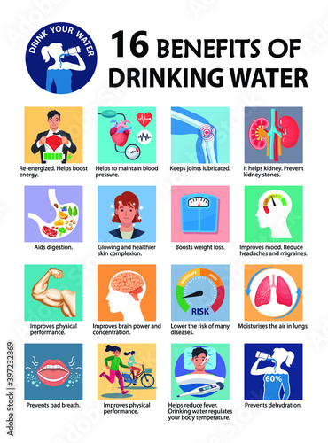 Benefits of drinking water vector infographic. 16 important health benefits of drinking water vector illustration.