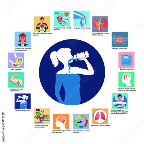 Benefits of drinking water vector infographic. 16 important health benefits of drinking water vector illustration.