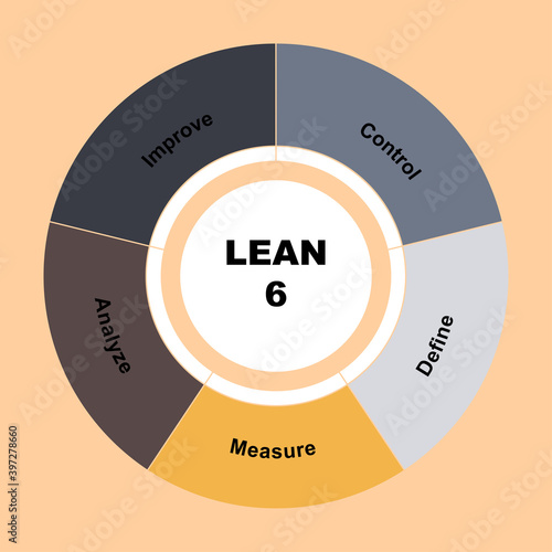 Diagram of Lean six Sigma concept with keywords. EPS 10 isolated on white background photo