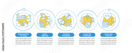 Wallpaper Mural Breastfeeding benefits vector infographic template. Easily digested presentation design elements. Data visualization with 5 steps. Process timeline chart. Workflow layout with linear icons Torontodigital.ca