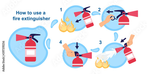 How to use fire extinguisher. Information for the emergency case. Idea of safety and protection. Pull, aim, squeeze and sweep. Cartoon flat vector illustration isolated on white background