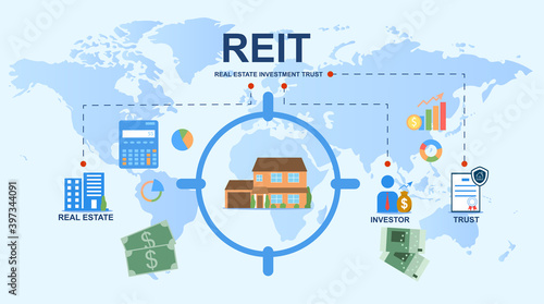 Concept of REIT. Real estate investment trust. Mutual fund and investment, real estate, property. Cartoon flat vector illustration