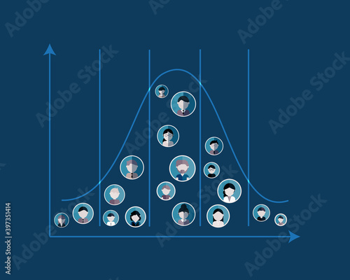 Employee performance review to evaluate performance at the end of the year and grading vector
