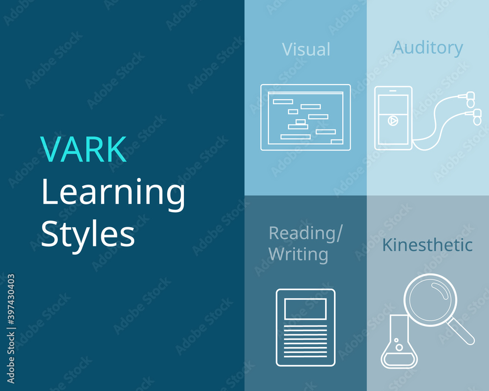 VARK learning styles or VARK model for learning vector - obrazy, fototapety, plakaty 