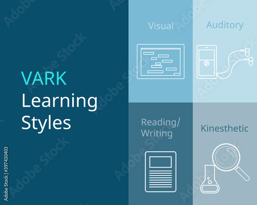VARK learning styles or VARK model for learning vector