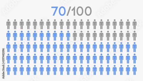 70 percent people icon graphic vector,man pictogram concept,70/100