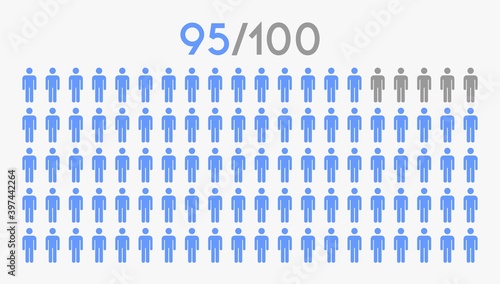 95 percent people icon graphic vector,man pictogram concept,95/100