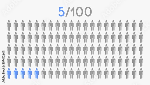 5 percent people icon graphic vector,man pictogram concept,5/100