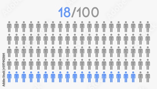 18 percent people icon graphic vector,man pictogram concept,18/100
