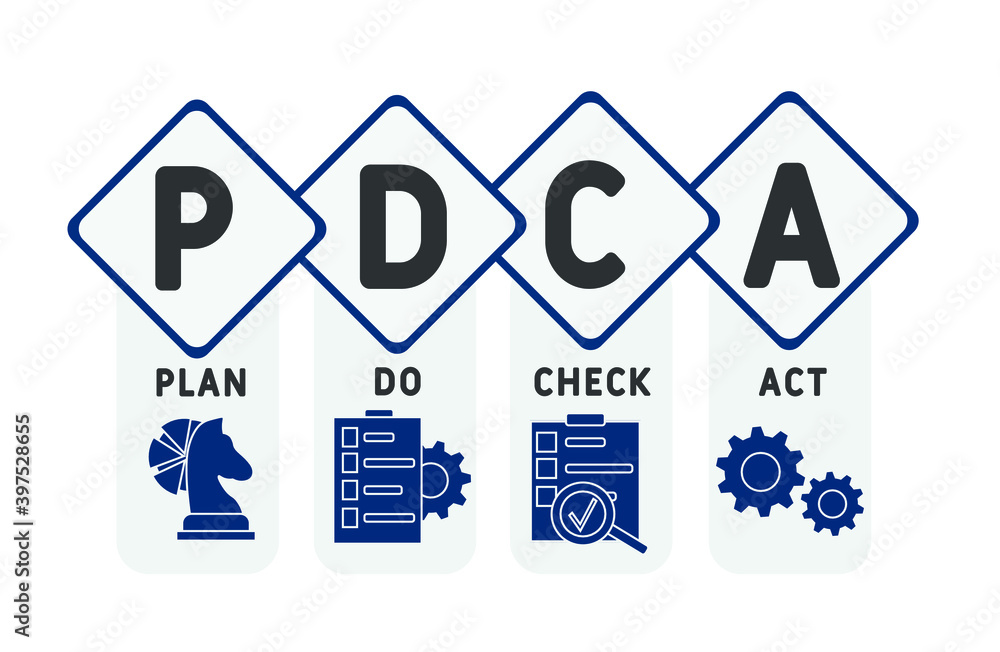 PDCA - Plan Do Check Act acronym, business concept. word lettering typography design illustration with line icons and ornaments. Internet web site promotion concept vector layout. PDCA - Plan Do Check Act acronym, business concept. word lettering typography design illustration with line icons and ornaments. Internet web site promotion concept vector layout.