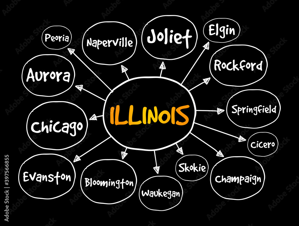 List of cities in Illinois USA state mind map, concept for presentations and reports