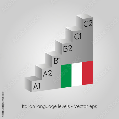 Language levels, concept of learning and improvement, vector illustration. Italian language