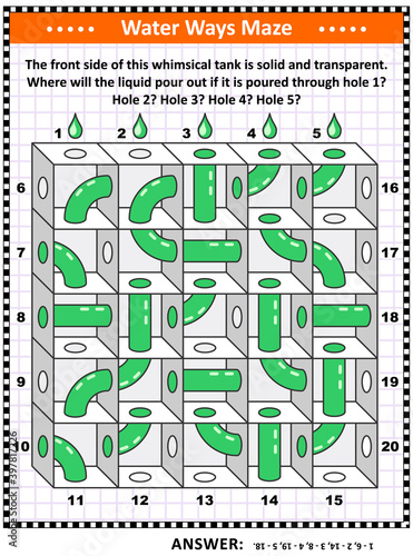 Water ways maze: The front side of this whimsical tank is solid and transparent. Where will the liquid pour out if it is poured through hole 1? Hole 2? Hole 3? Hole 4? Hole 5? For children and adults.
