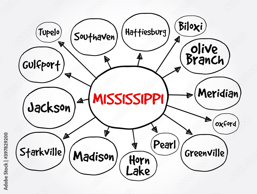 List of cities in Mississippi USA state mind map, concept for presentations and reports List of cities in Mississippi USA state mind map, concept for presentations and reports
