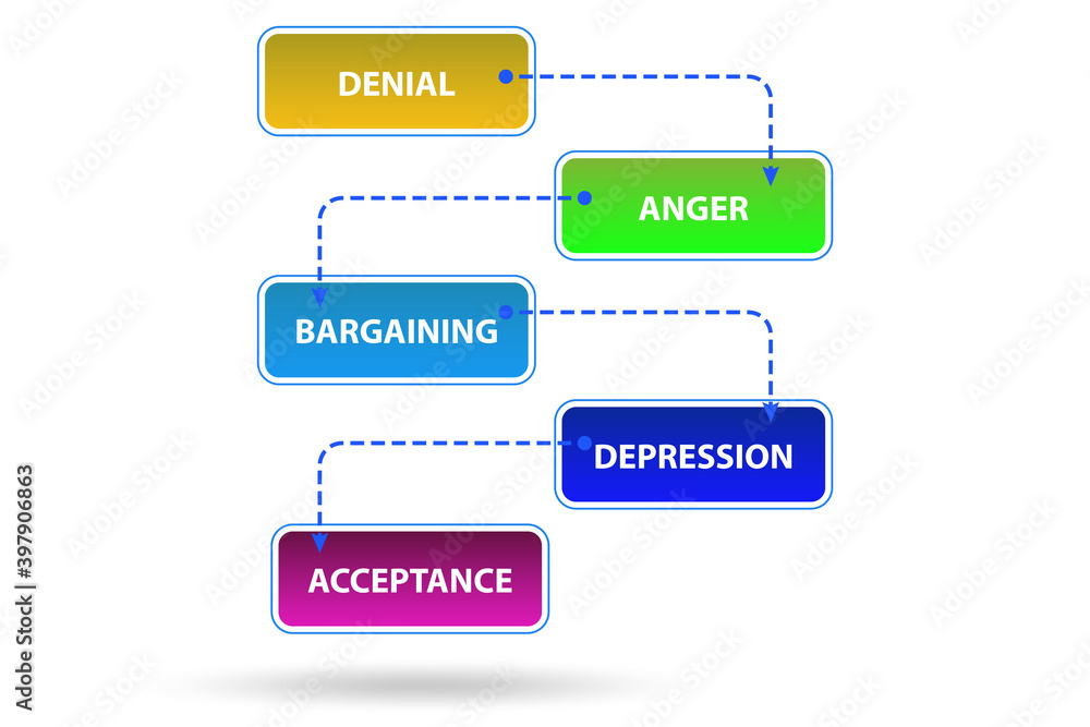 Illustration of five stages of grief