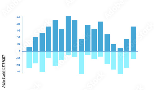 Vertical bar chart with positive, negative values isolated