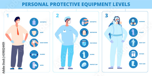 Medical safety infographic. Personal protective equipment, hospital nurse uniform suit. Doctor care, professional medical ppe vector. Safety medical protection, prevention ppr level illustration
